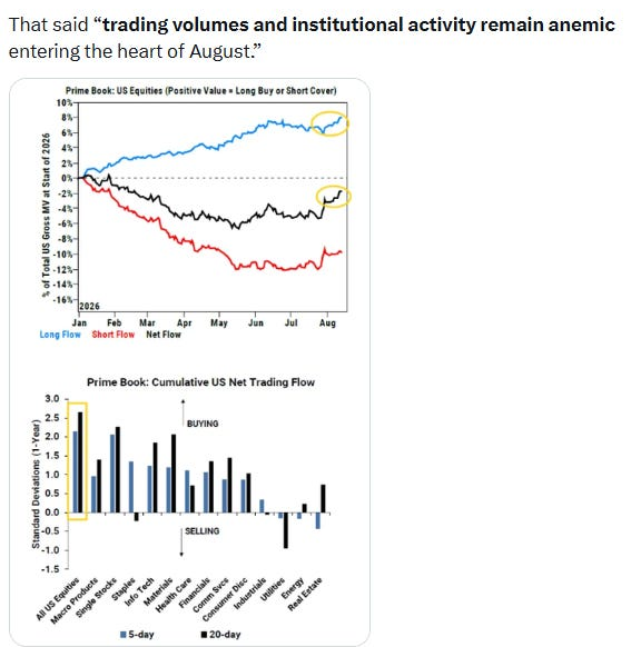 Goldman prime book US equity flows