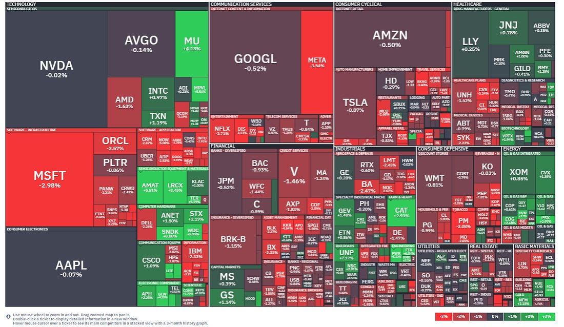 US equity market heatmap