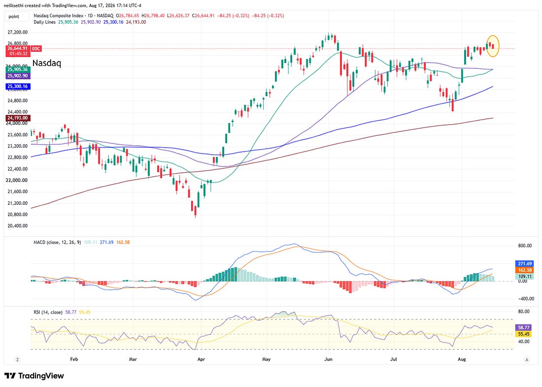 Nasdaq Composite TradingView chart