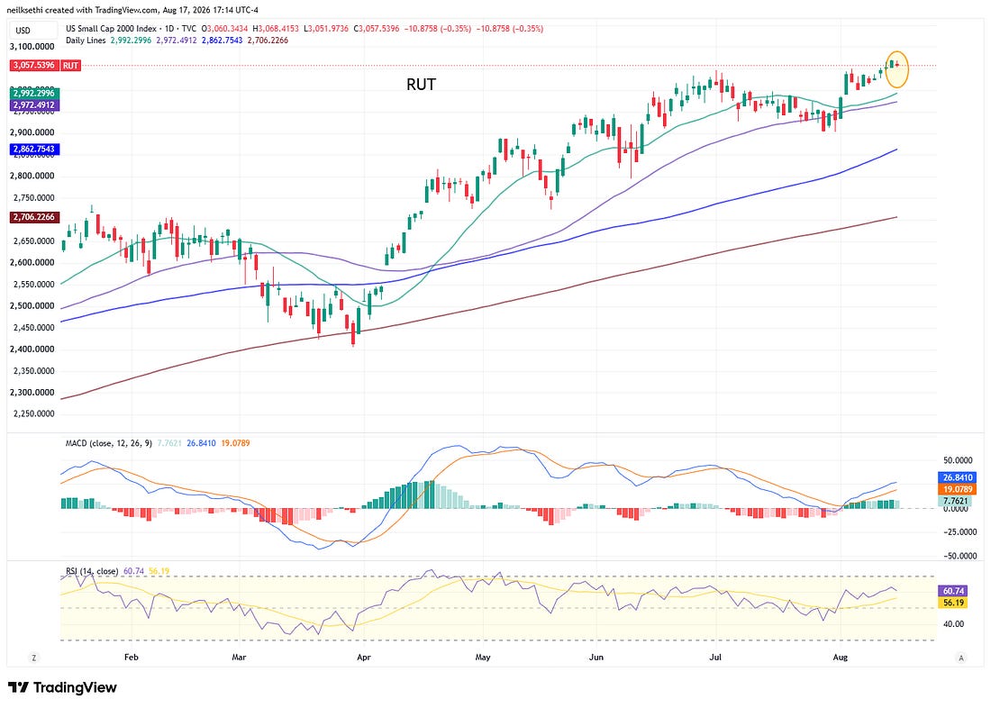 Russell 2000 TradingView chart