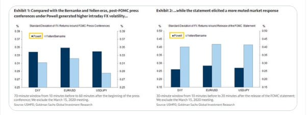 FX volatility around FOMC statements and press conferences