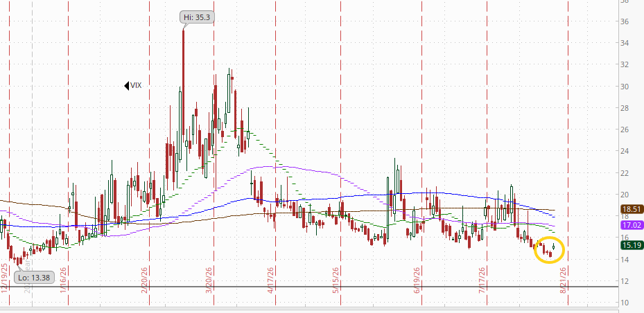 VIX technical chart