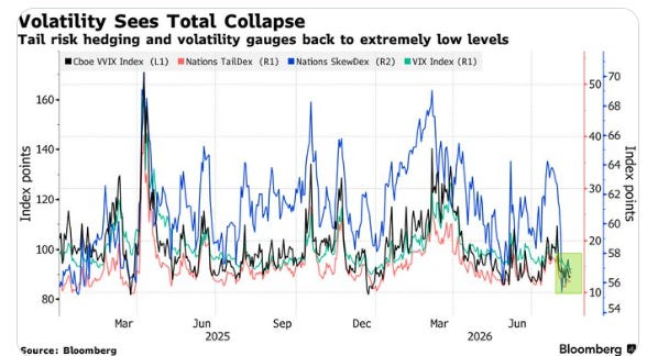 VVIX, tail risk and skew gauges