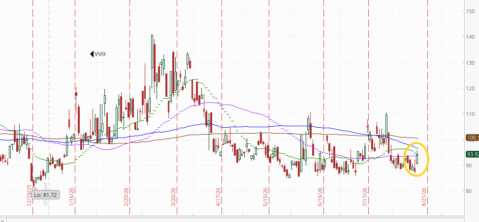 VVIX technical chart