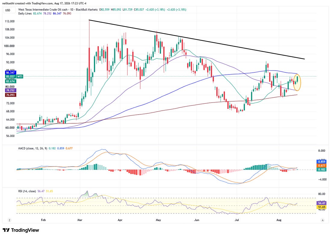 WTI crude TradingView chart