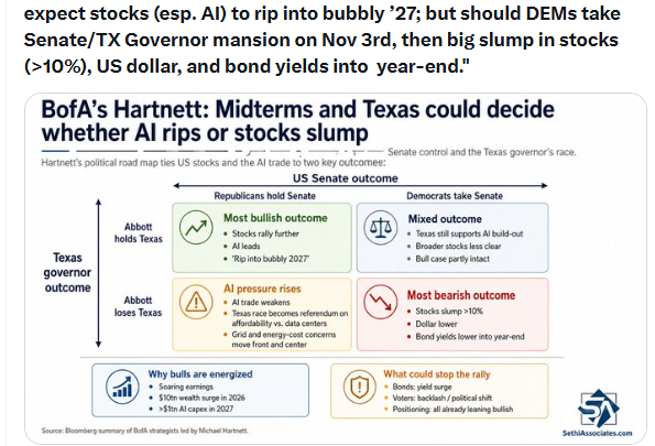 Hartnett midterms and Texas AI outcome matrix