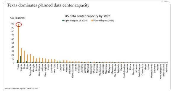 US data center capacity by state