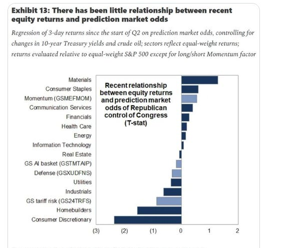 Equity returns versus Republican midterm odds