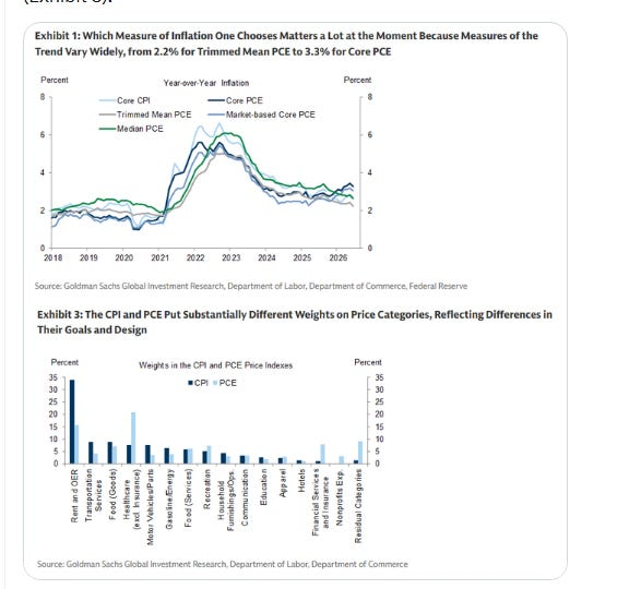 Inflation measures and CPI versus PCE weights