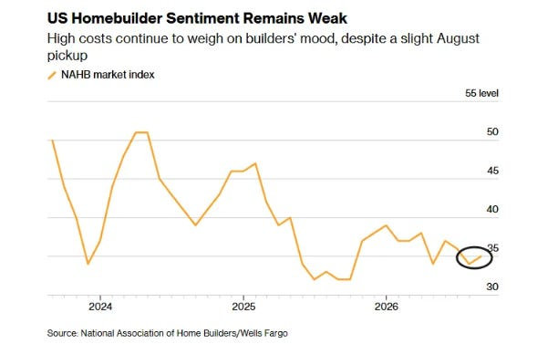NAHB Housing Market Index