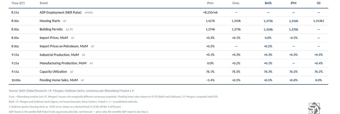 Tuesday economic calendar table