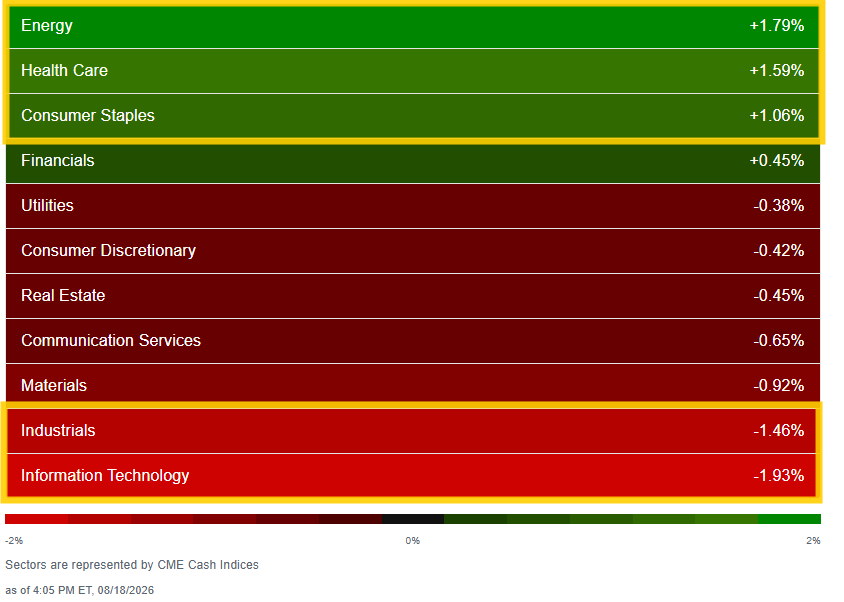 US sector performance