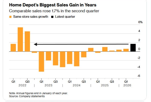 Home Depot comparable sales