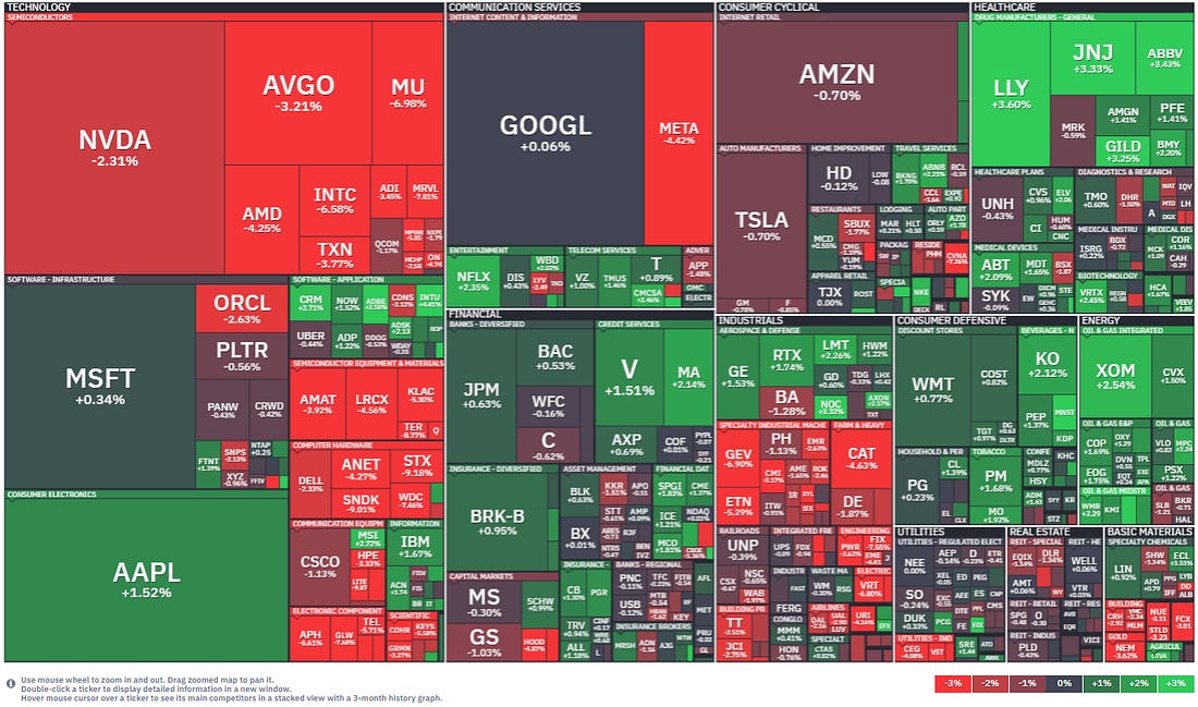 US equity market heatmap