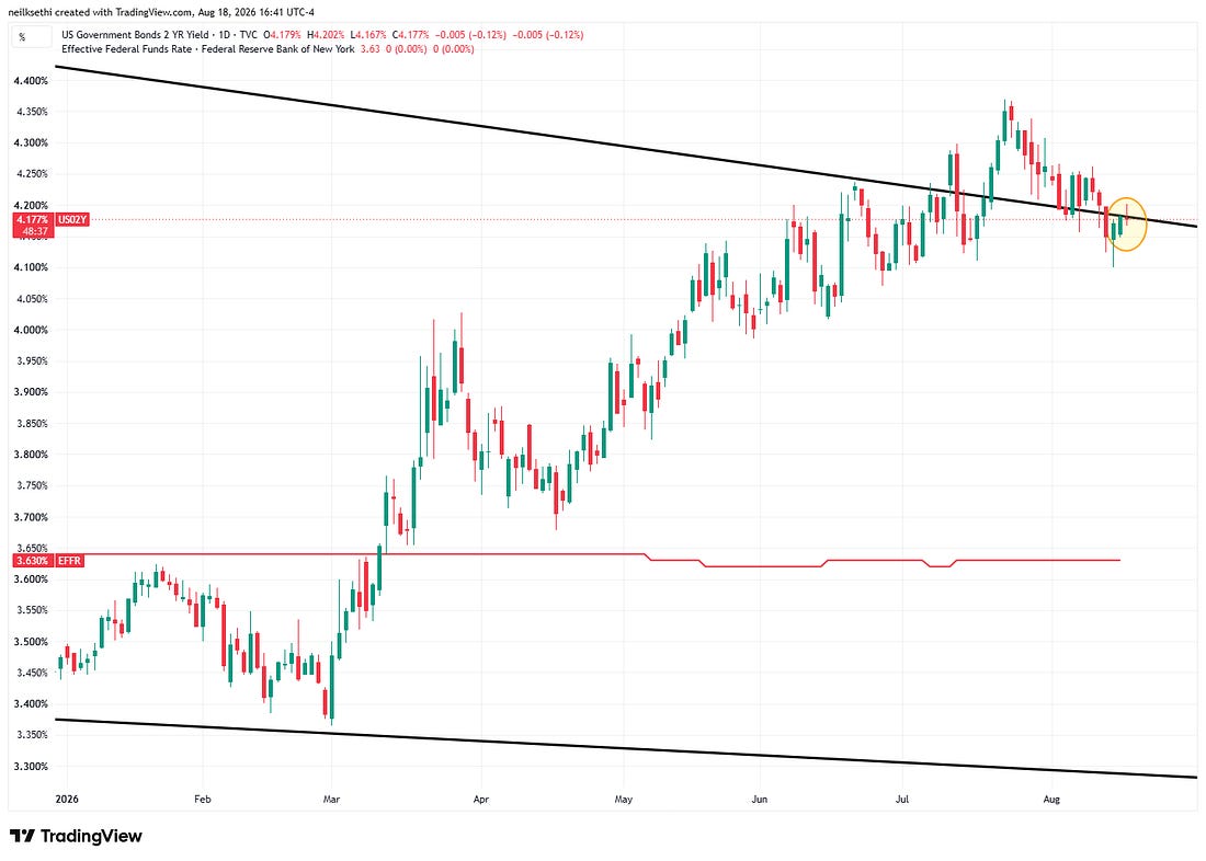 Two-year Treasury yield