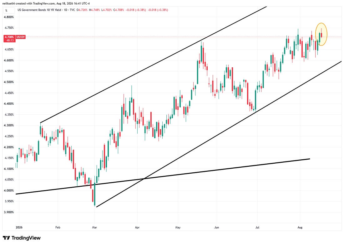 Ten-year Treasury yield