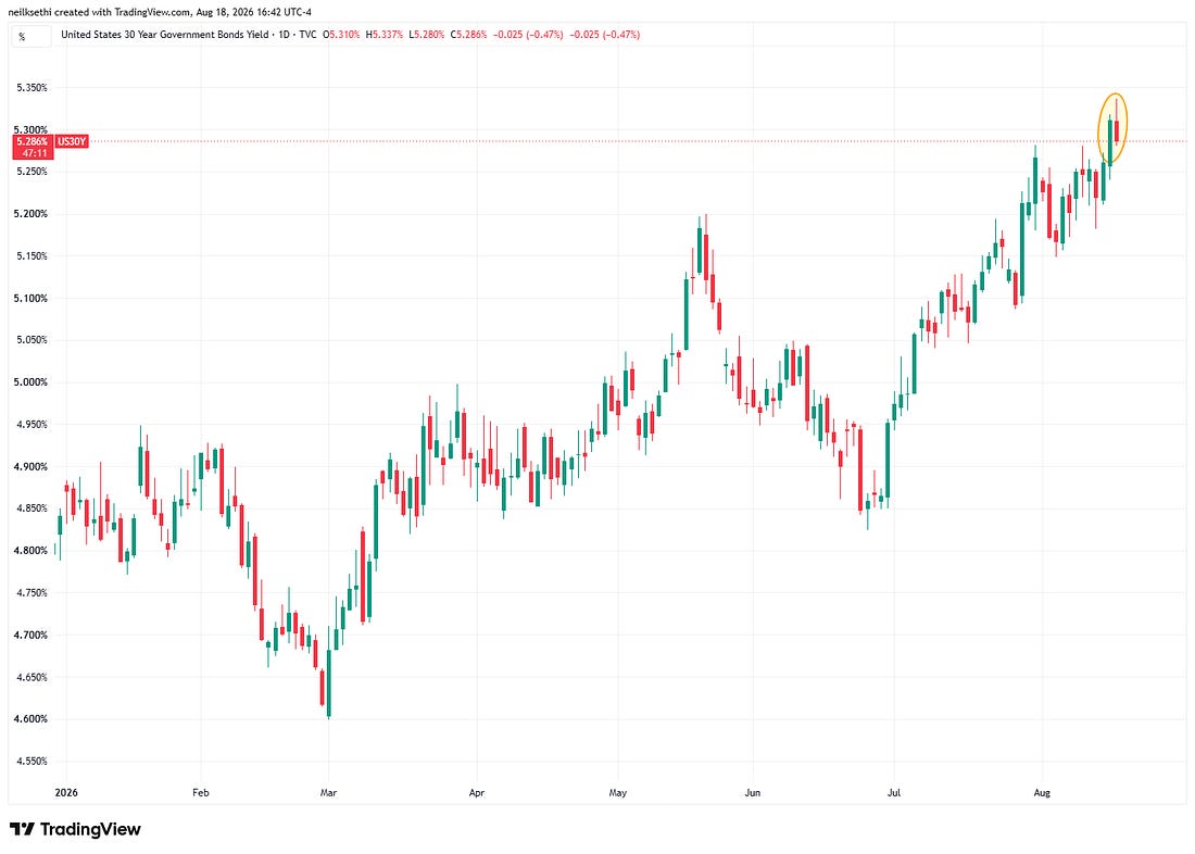Thirty-year Treasury yield