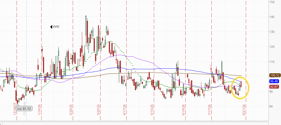 VVIX technical chart