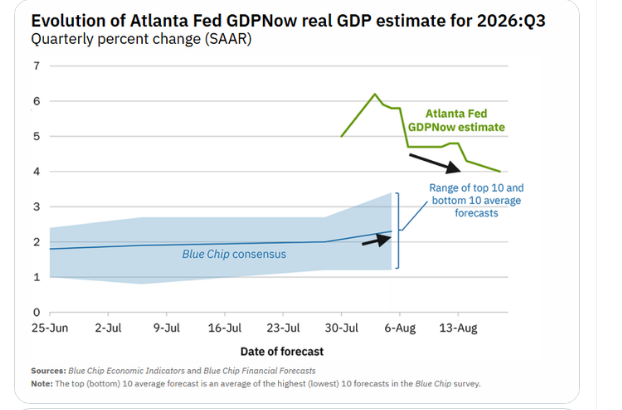 Atlanta Fed GDPNow Q3 estimate