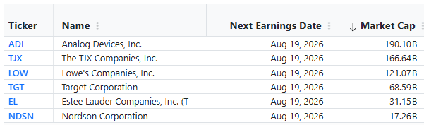 Earnings calendar table