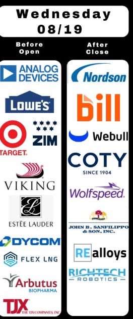 Wednesday earnings logos