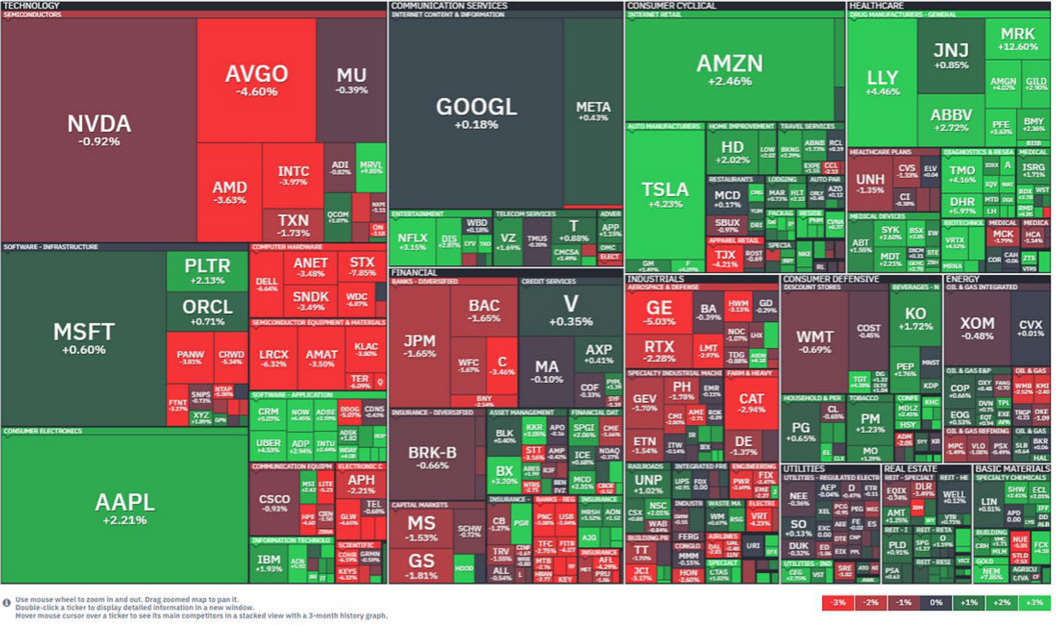 Finviz-style S&P 500 market map.