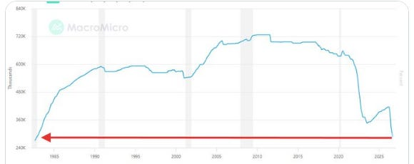 MacroMicro chart of US strategic petroleum reserve holdings.