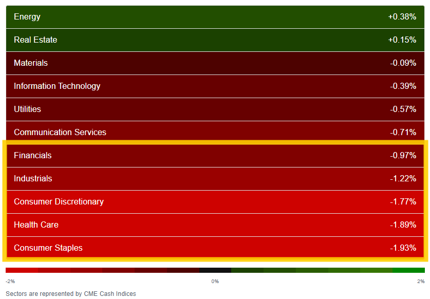 US sector performance