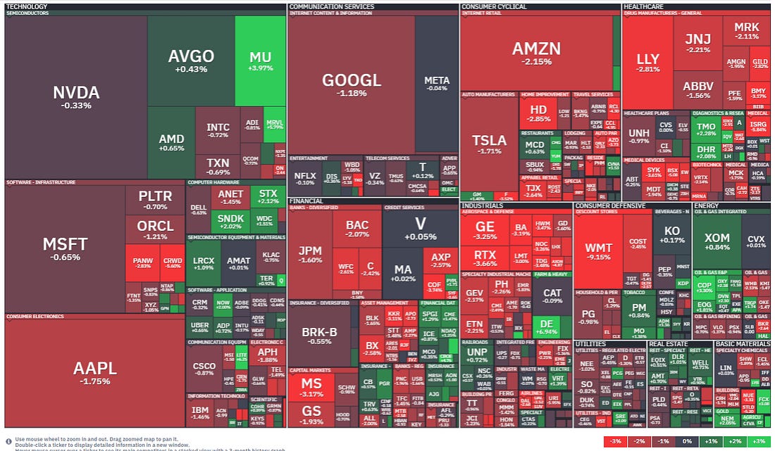 US equity market heatmap