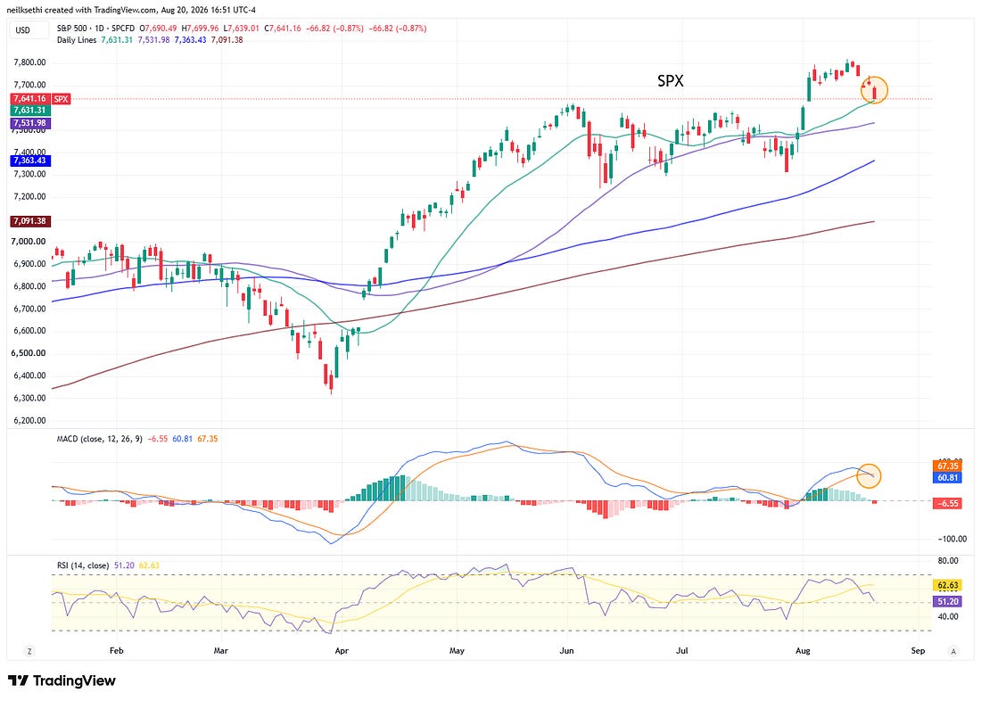 S&P 500 technical chart