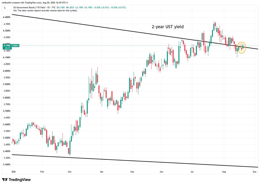 Two-year Treasury yield
