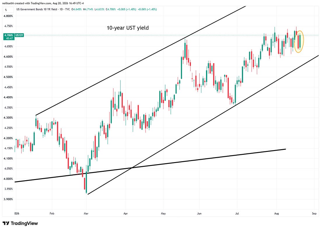 Ten-year Treasury yield