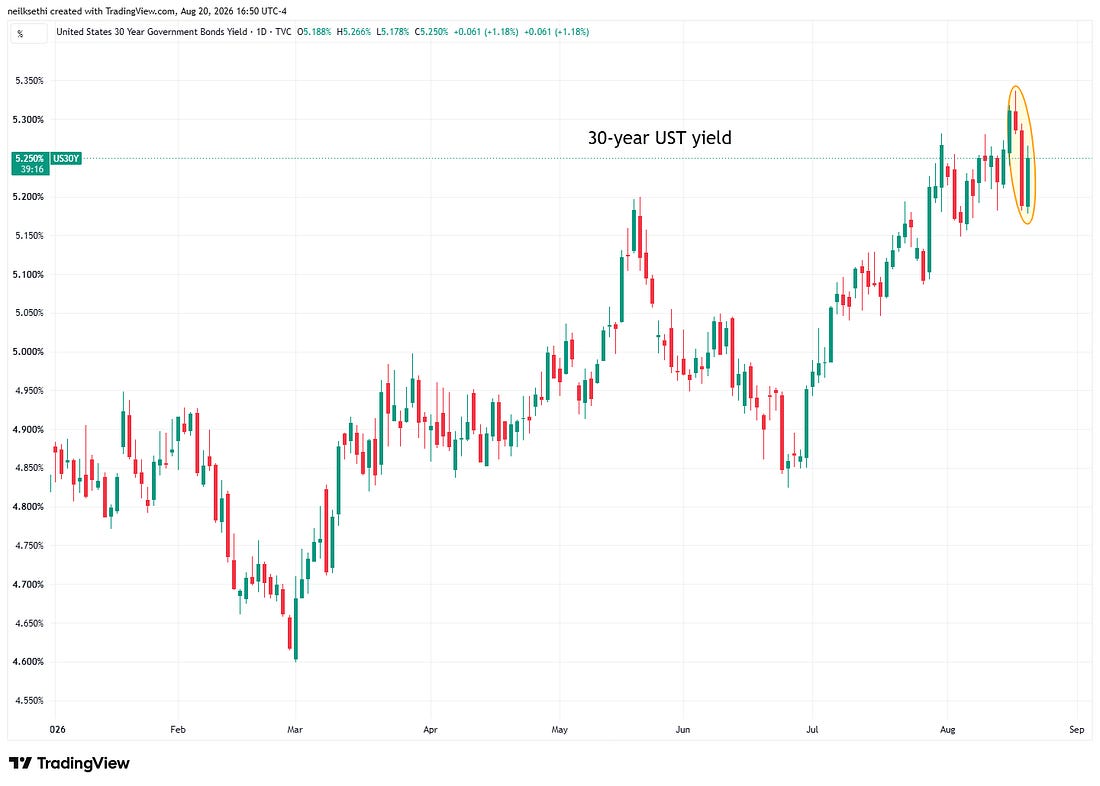 Thirty-year Treasury yield