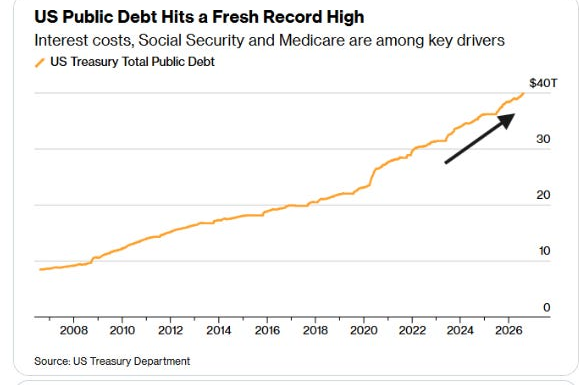 US public debt