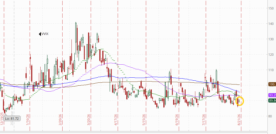 VVIX technical chart