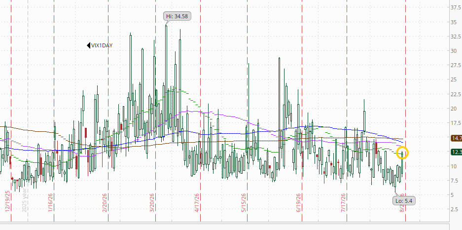 1-day VIX chart