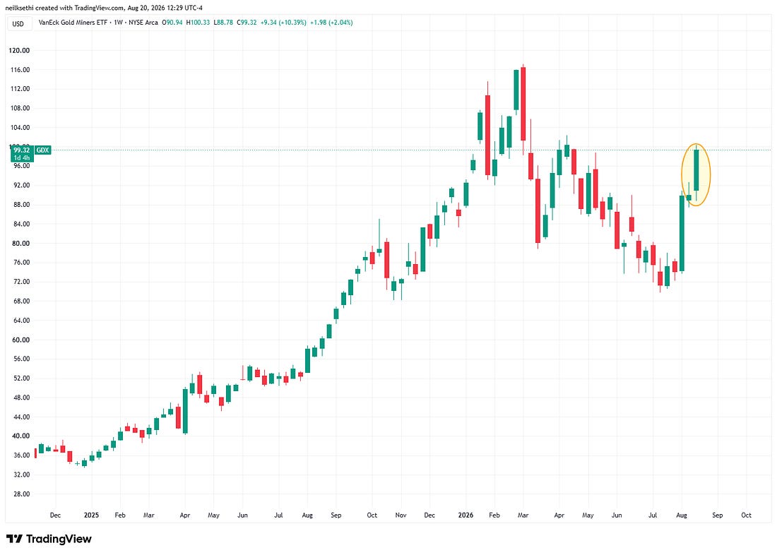 GDX weekly chart