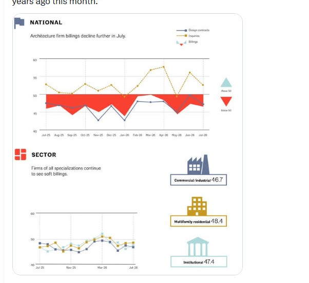 Architecture Billings Index
