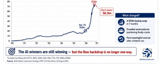 Semiconductor ETF flows