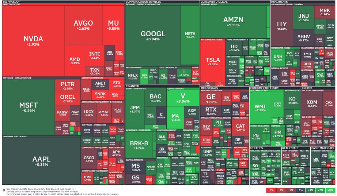 Large S&P 500 winners and losers