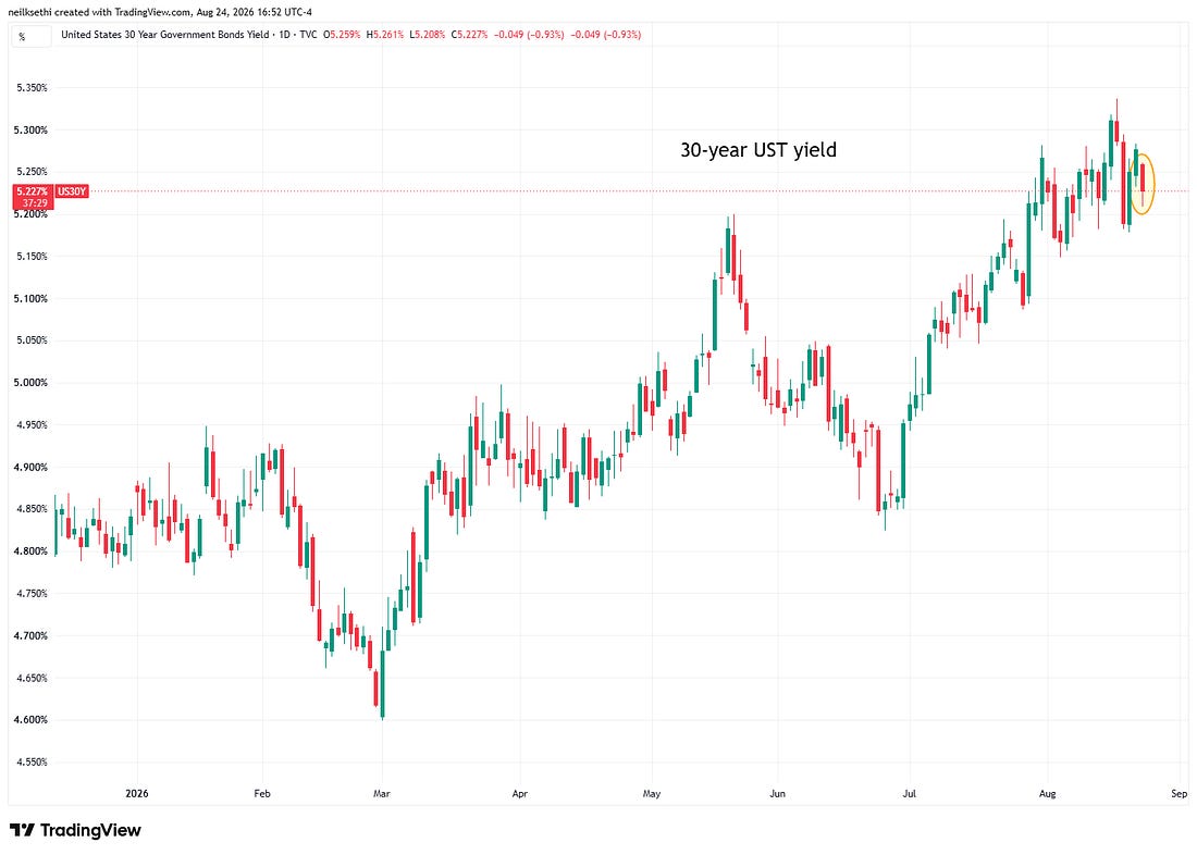 30-year Treasury yield