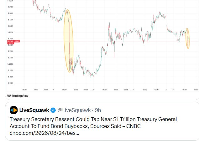 LiveSquawk post on TGA-funded buybacks
