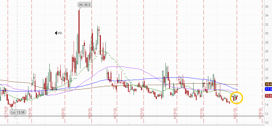 VIX