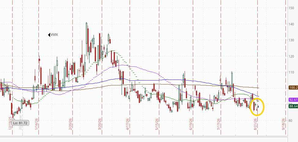 VVIX