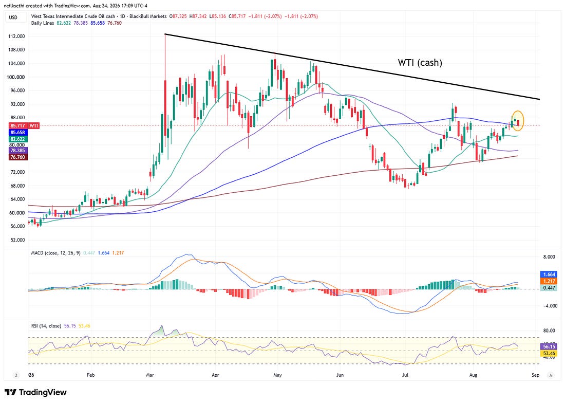 WTI crude