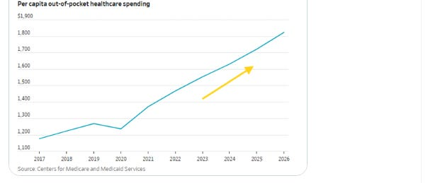 Employer health-plan cost and out-of-pocket spending