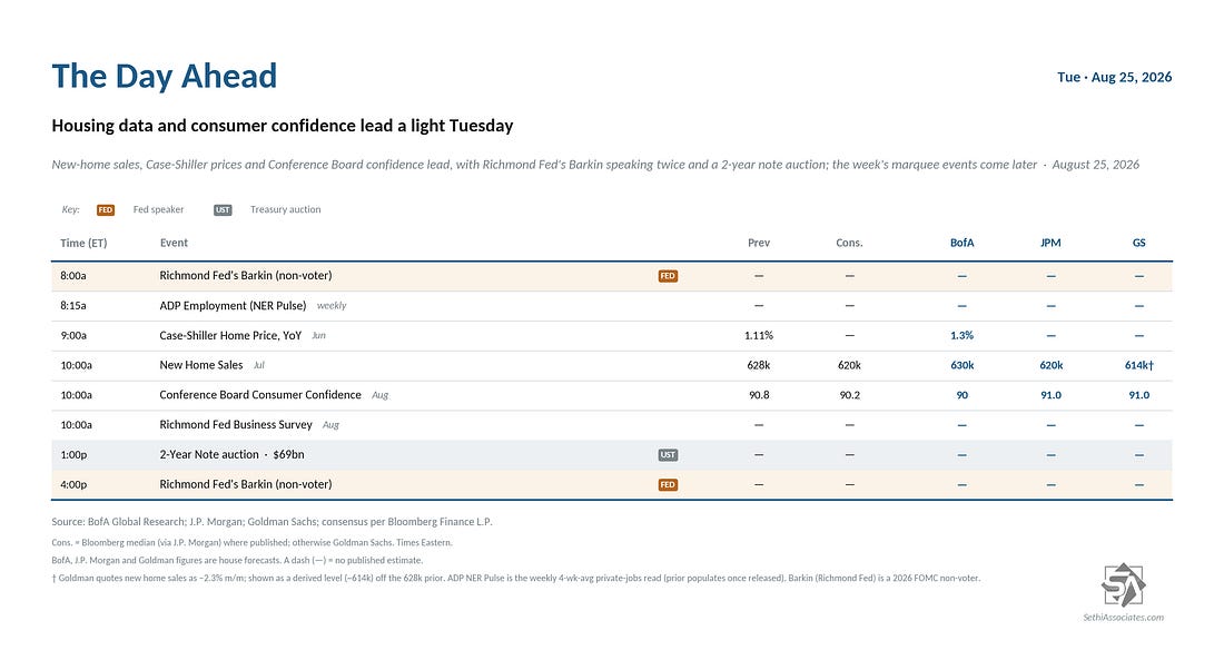 The Day Ahead, Tuesday August 25