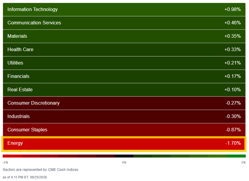 US sector performance