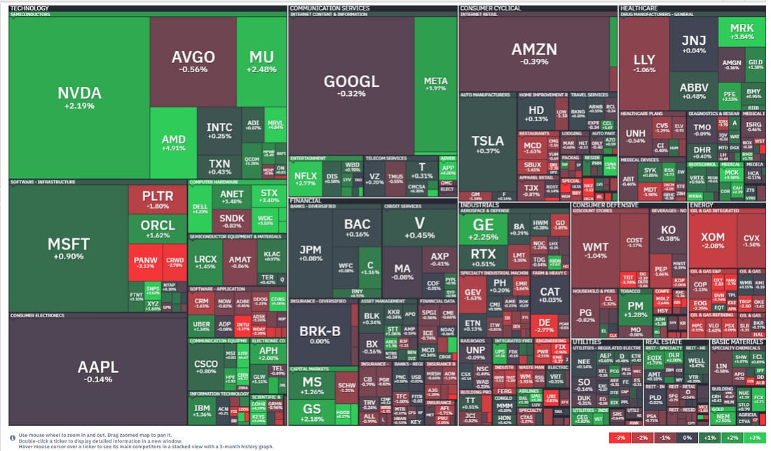 US equity market heatmap