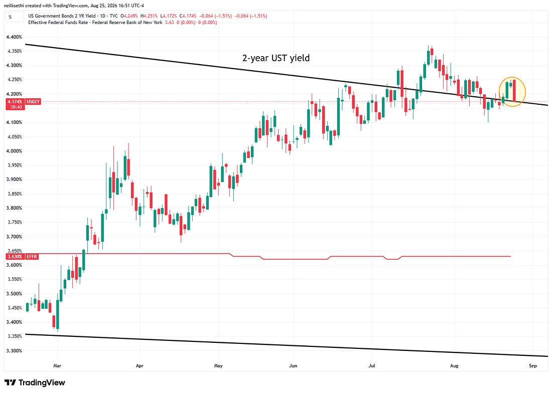 Two-year Treasury yield